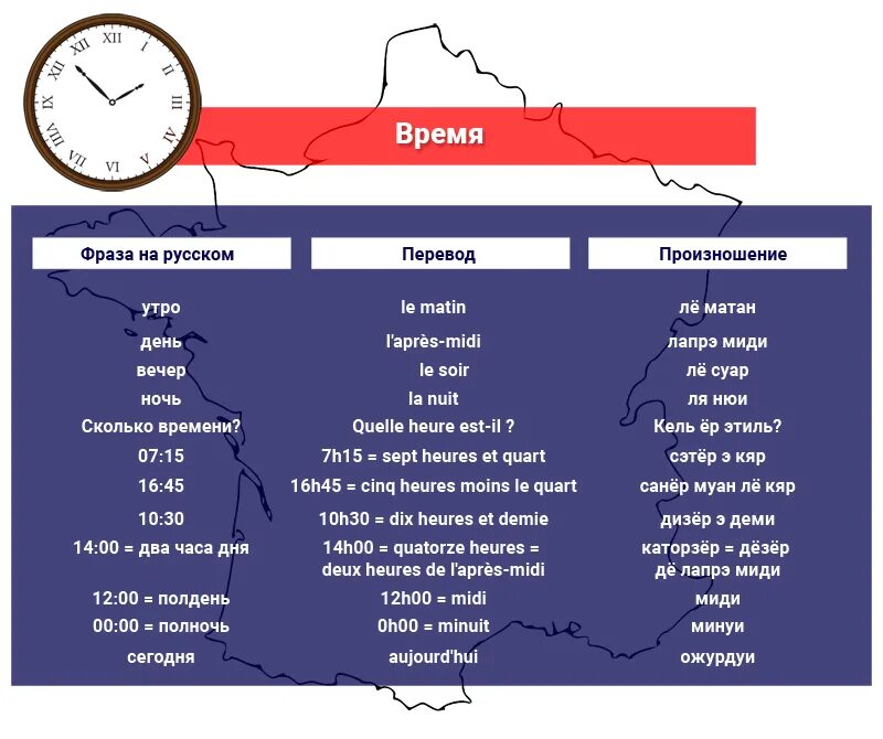 Сколько время в европе в настоящее время. Перевод. Дни Неделина французклм. Время на французском. Времена во французском языке.