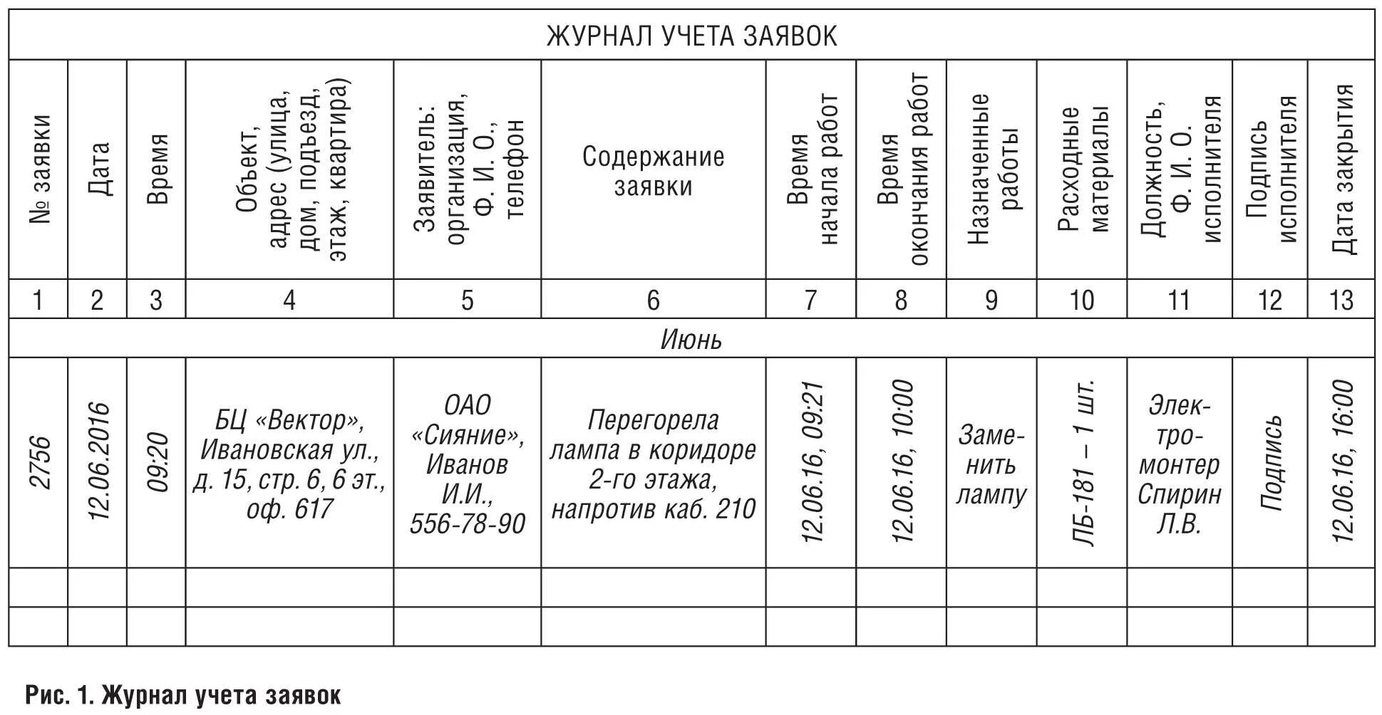 Система учета заявок. Система учета заявок. Учет заявок клиентов. Обработка заявок. Программа заявка.