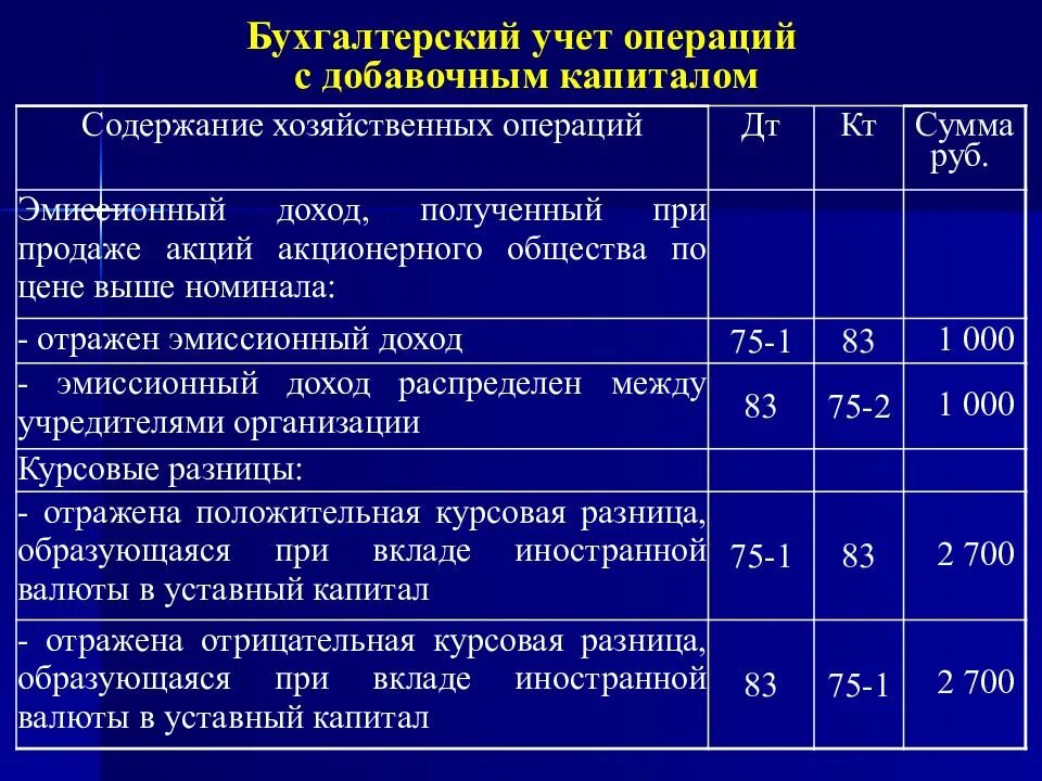Капитал предприятия акционерное общество. Проводки бухгалтерского учета уставный капитал. учет уставного капитала проводки. учет уставного капитала организации в бухгалтерском учете. учёт операций по формированию уставного капитала проводки.
