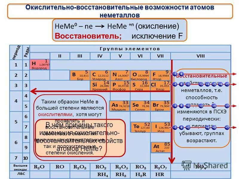 взаимодействие фосфора с простыми веществами. влияние серы на свойства стали. взаимодействие серы с фосфором. фосфор характеристика элемента. химические свойства фосфора окислительные и восстановительные.