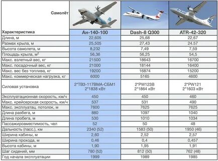 Сколько весят air force