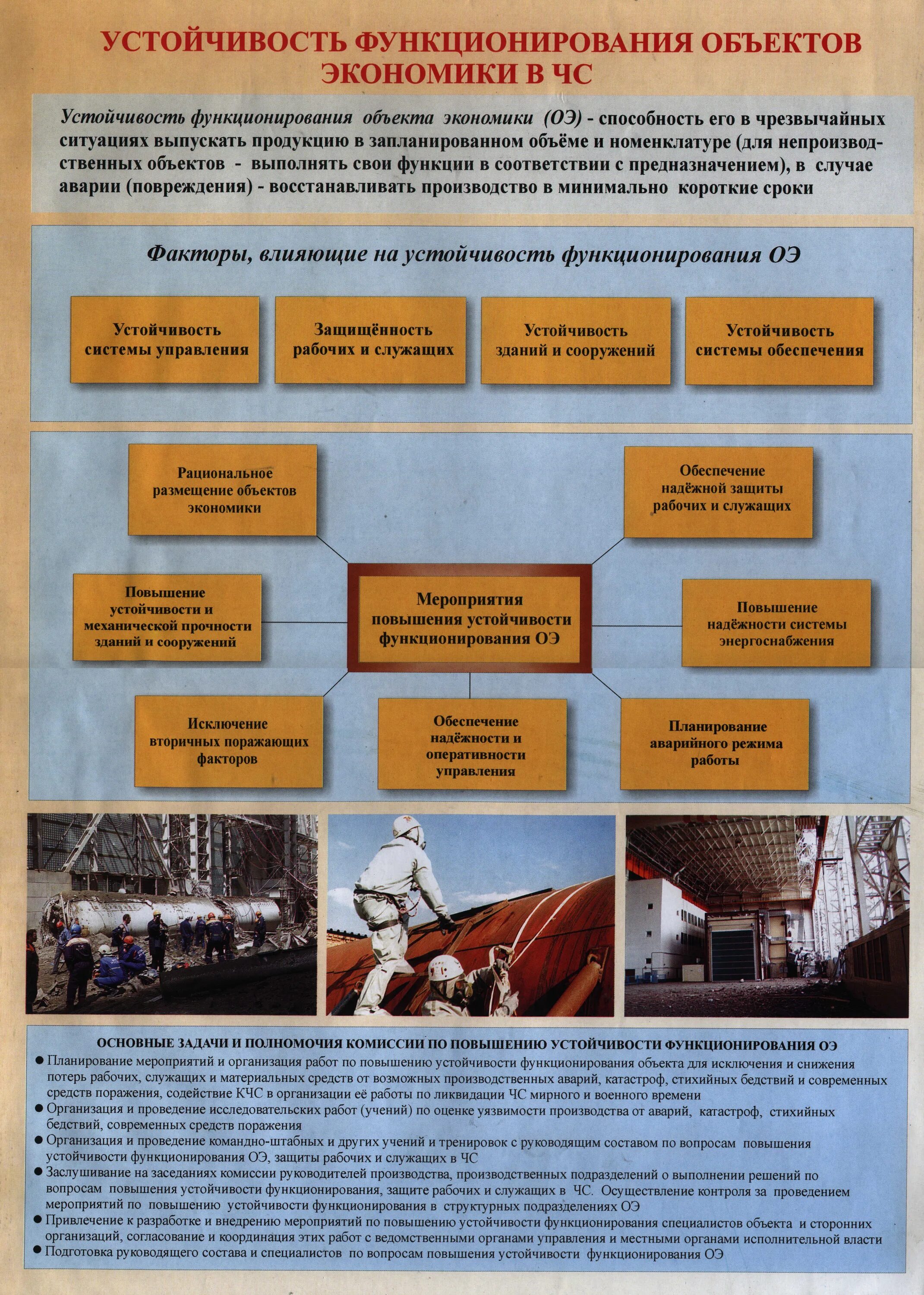 Устойчивость функционирования объекта экономики это. Устойчивость функционирования объектов в чрезвычайных ситуациях. Устойчивость объектов экономики в чс. Принципы деятельности по повышению устойчивости объектов экономики. Устойчивость функционирования объекта экономики это.