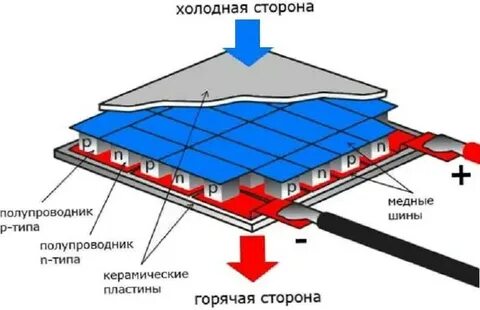 Схему элемента пельтье