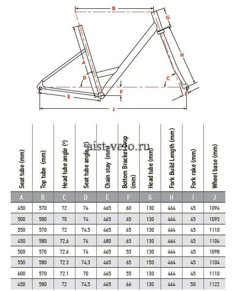 Велосипед 24" Aist Smart 1.0. Aist Smart 24.1.0 бирюзовый. Аист размер рамы. Велосипед Аист размер рамы.