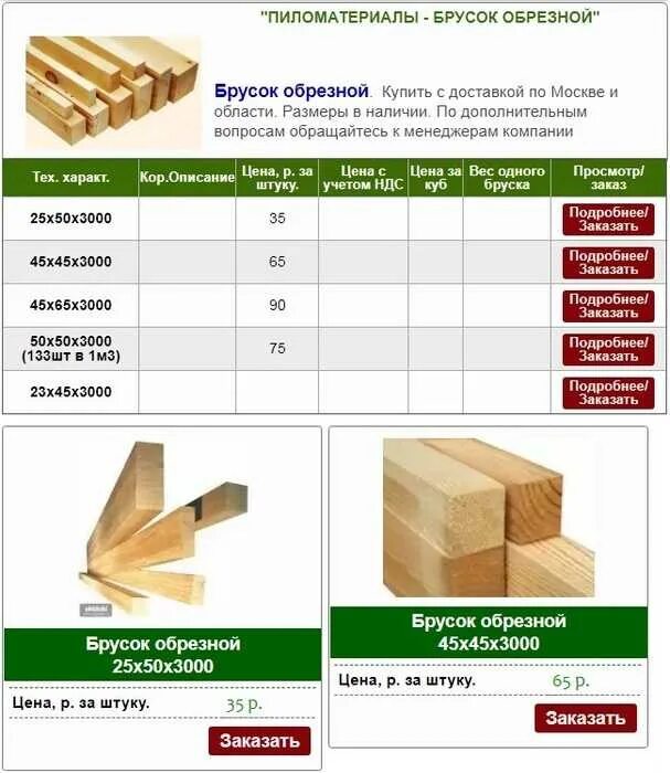 1 куб бруса 150х150. Имитация бруса масса 1м3. Вес 1м бруска 40х40 из сосны. Пиломатериал сосна вес 1 м3. Имитация бруса масса м3.