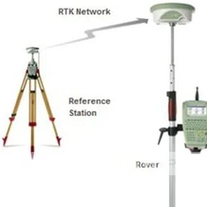 Rtk query api