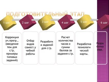 7 шагов текст