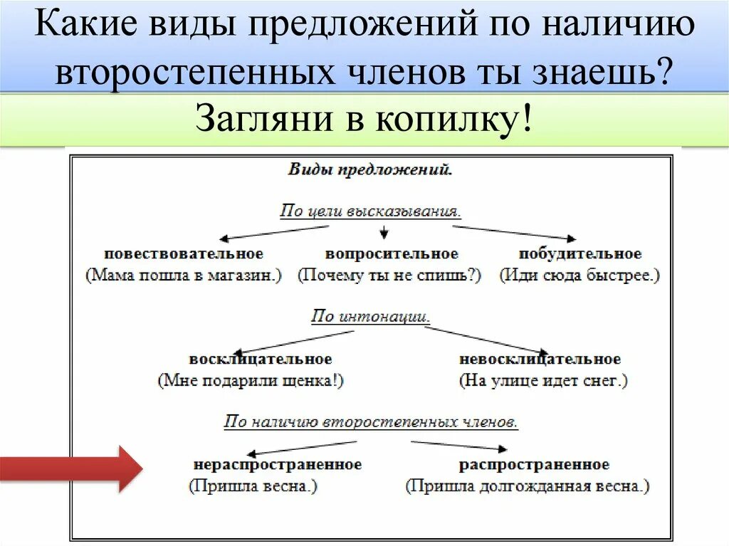 Шаги какой тип предложения. Вид предложения по наличию второстепенных членов. Виды предложений по наличию второстепенных членов предложения. Какими бывают предложения по наличию второстепенных чл. Виды простых предложений.