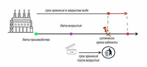 Mfd на упаковке