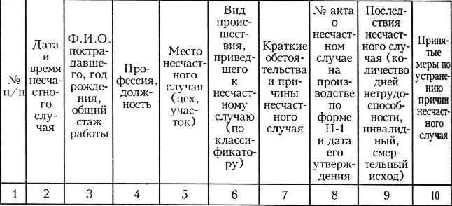 Журнал учета аварийных ситуаций. Журнал учета аварийных ситуаций вич. Журнал для пищеблока регистрации для аварийных ситуаций. Учета аварийных ситуаций при проведении медицинских манипуляций. Журнал регистрации аварийных ситуаций.