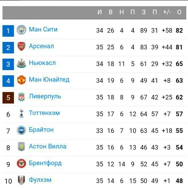 Подлодка "князь владимир" проекта 955 "борей-а". Топ 10 апл. Апл топ игроки. Топ полузащитников в футболе. Лучший бомбардир апл 2021.