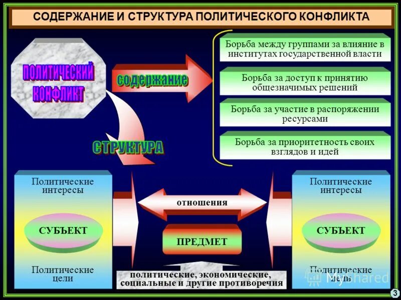 По содержанию решения разделяют на. По содержанию решения разделяют на