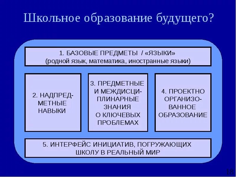 Цель будущего образования