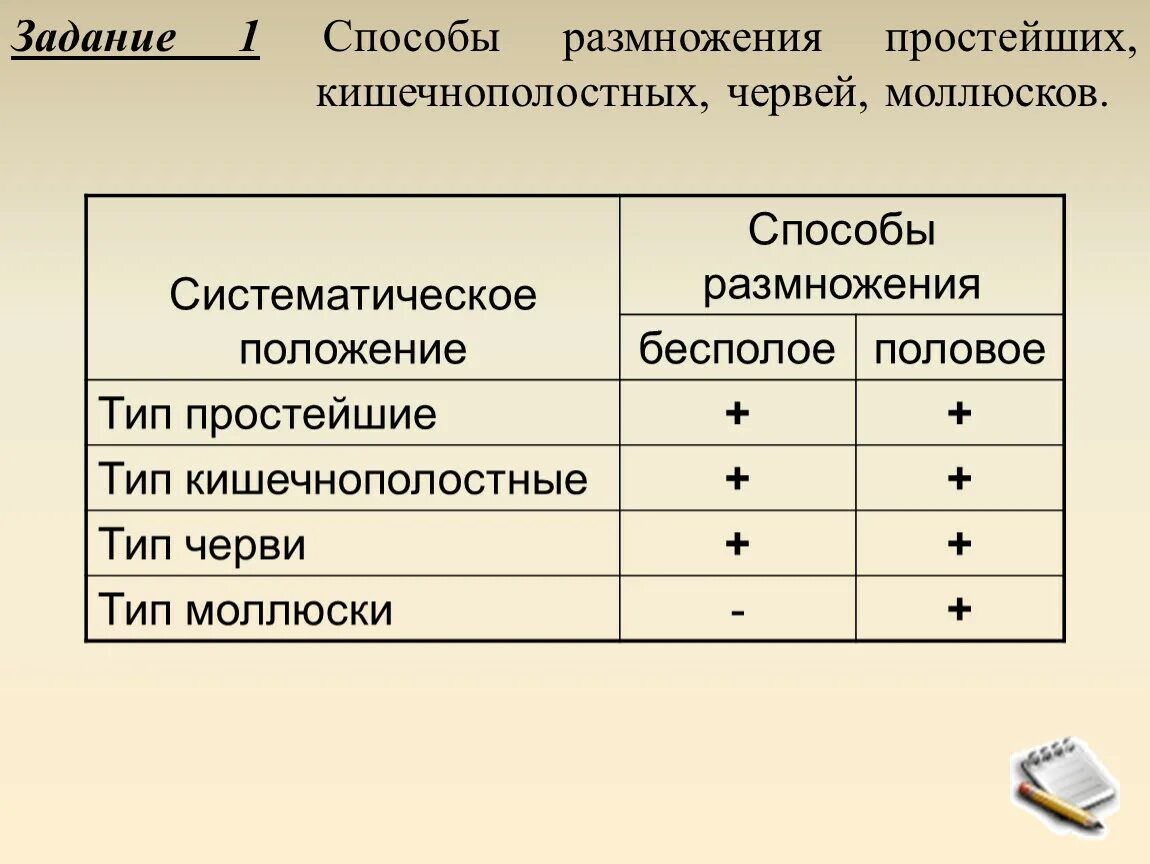 Способы размножения моллюсков. Таблица способы размножения животных оплодотворение 7 класс биология. Таблица способы размножения животных 7 класс биология. Способы размножения животных 7 класс таблица. Способы оплодотворения Тип простейшие.