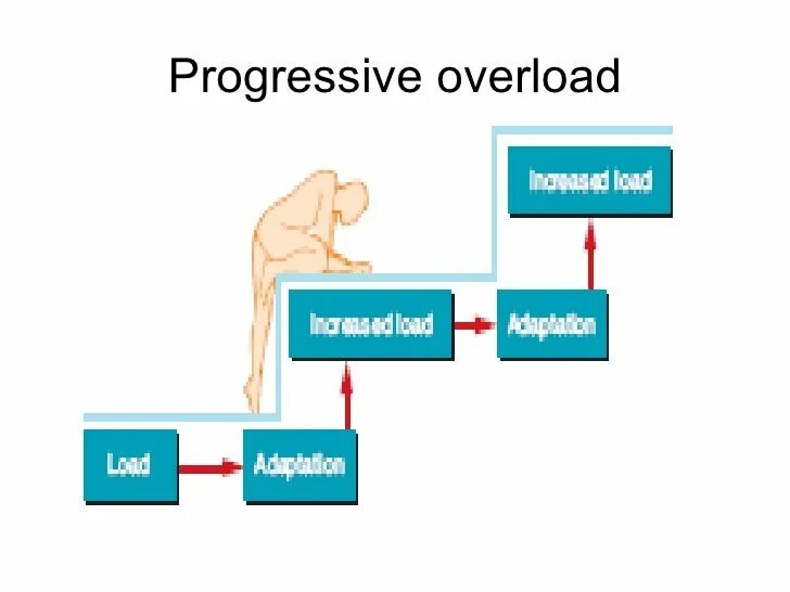 Affect performance