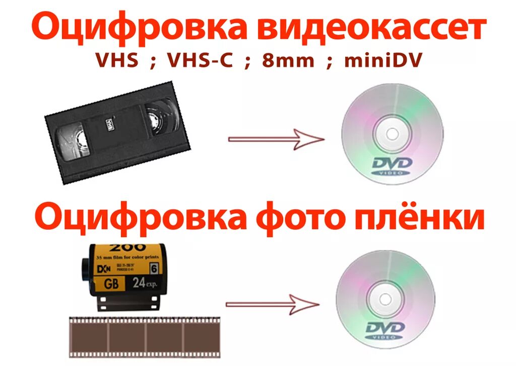 Переписать видео с кассеты. Оцифровка видеокассет. Визитка оцифровка видеокассет. Оцифровка аудио и видеокассет. Оцифровка видеокассет и фотопленок.