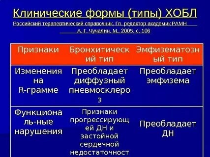 Хроническая обструктивная болезнь легких клинические рекомендации