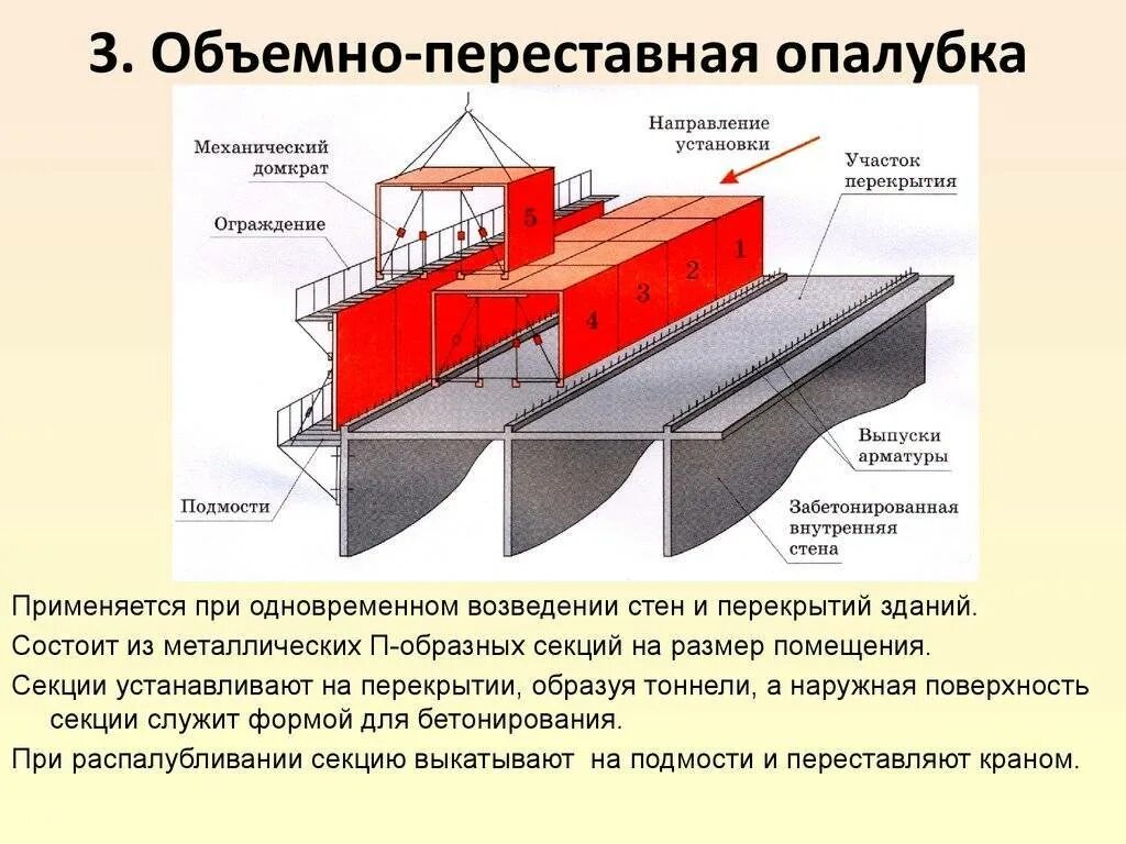 Конструкция может использоваться и в