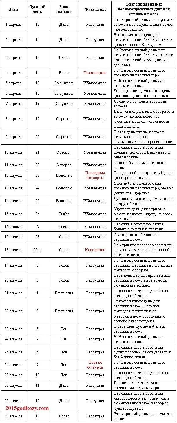 В месяц рамадан можно стричь волосы. Лунный календарь стрижки волос на апрель 2023. Стрижка по лунному календарю на апрель 2023. Оракул стрижка волос апрель 2023 года. Благоприятные дни для стрижки волос по лунному календарю.