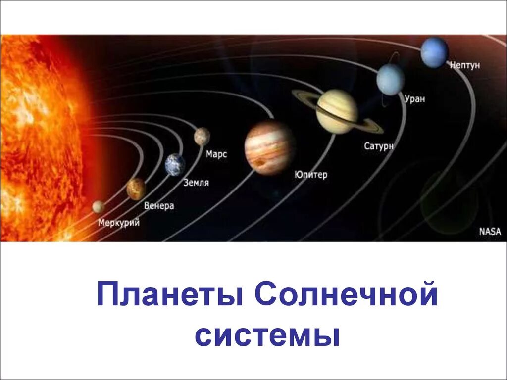Про солнечную систему 4 класс. Планеты солнечной системы. Система планет солнечной системы. Земля Планета солнечной системы. Солнечная система презентация.