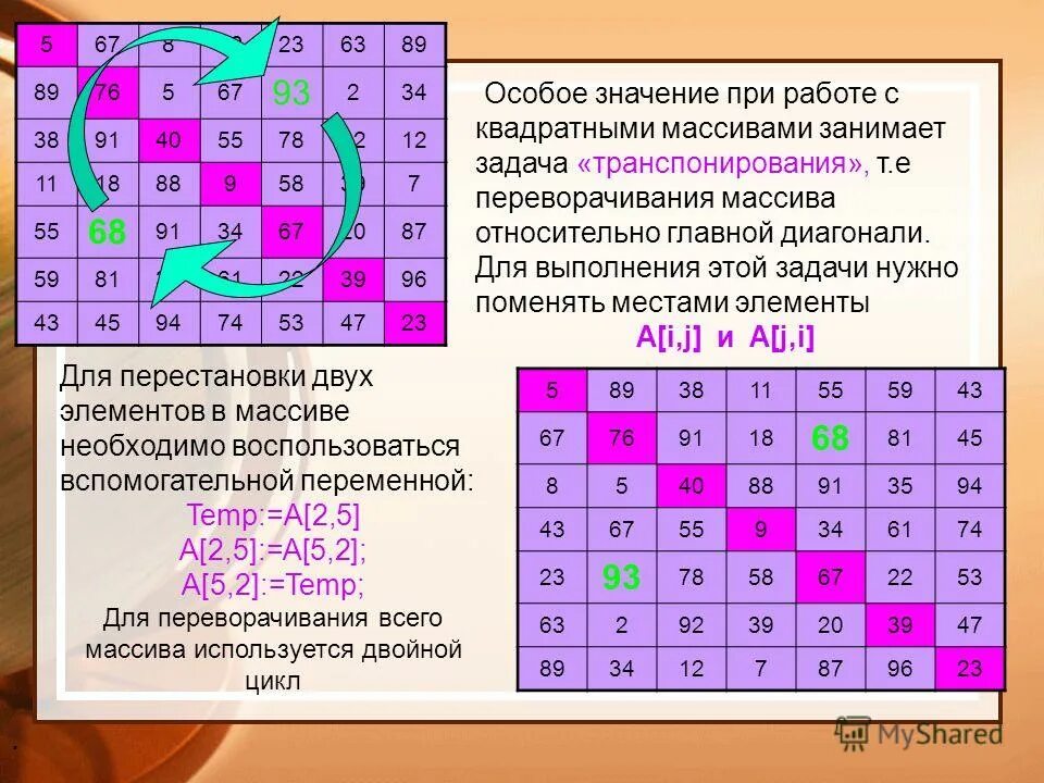 Количество элементов которое содержит массив