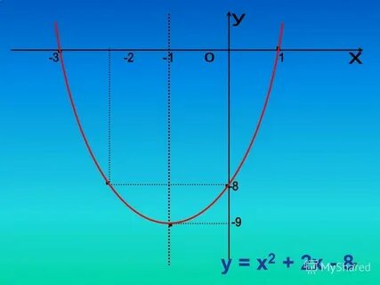 1c bx