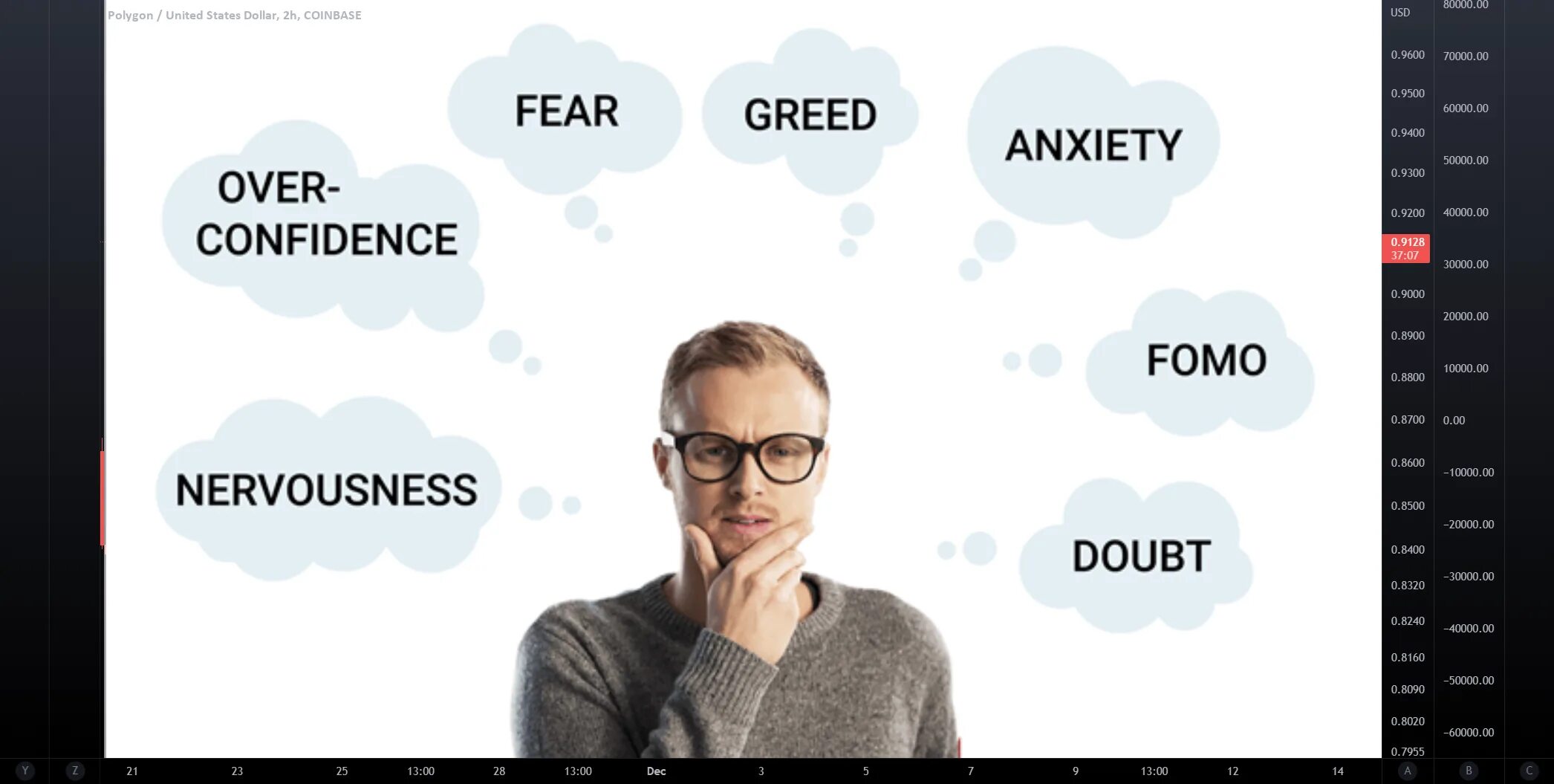 Trading Psychology. Trader Psychology. Greed (emotion). Nervousness. Broad term