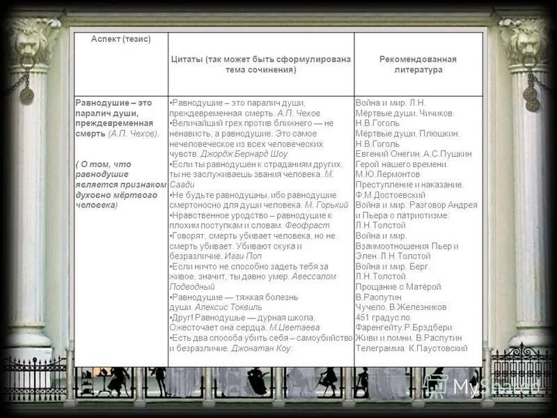 Сочинение на тему равнодушие. Равнодушие аргументы из литературы. Что такое равнодушие сочинение. Когда равнодушие становится преступлением аргументы. Когда равнодушие становится преступлением аргументы.