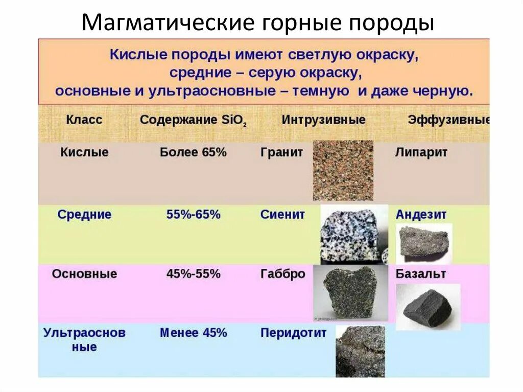 Изменение состава пород. Кислые горные породы интрузивные. Кислые эффузивные породы. Кислые магматические горные породы. Основные эффузивные магматические горные породы..