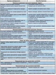 Укажите метод устранения неисправности