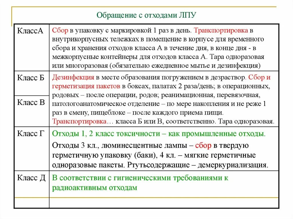 Правила сбора хранения и утилизации отходов ЛПУ. Схема сбора, хранения и утилизации отходов ЛПУ. Сбор хранение отходов в ЛПУ. Правила сбора хранения и удаления медицинских отходов. Организация сбора и удаления отходов