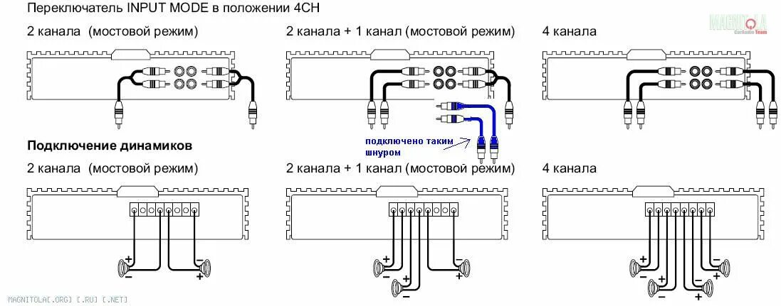 Как установить усилитель своими руками? - Продеталь.рф на DRIVE2
