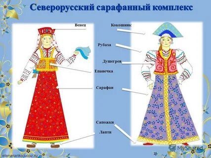 Элементы одежды костюма
