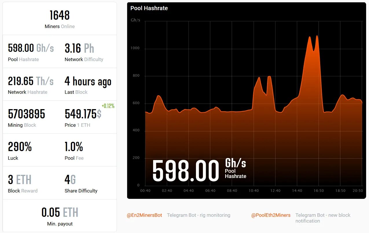 Miner pool. Eth pool. 2 miners pool. 2miners.