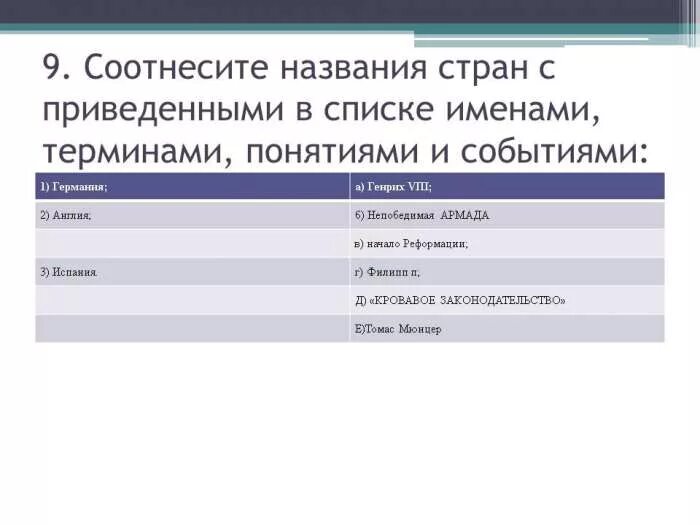 Соотнесите названия. Соотнесите имена и концепции. Соотнесите события и страны Англия Франция. Соотнеси названия стран