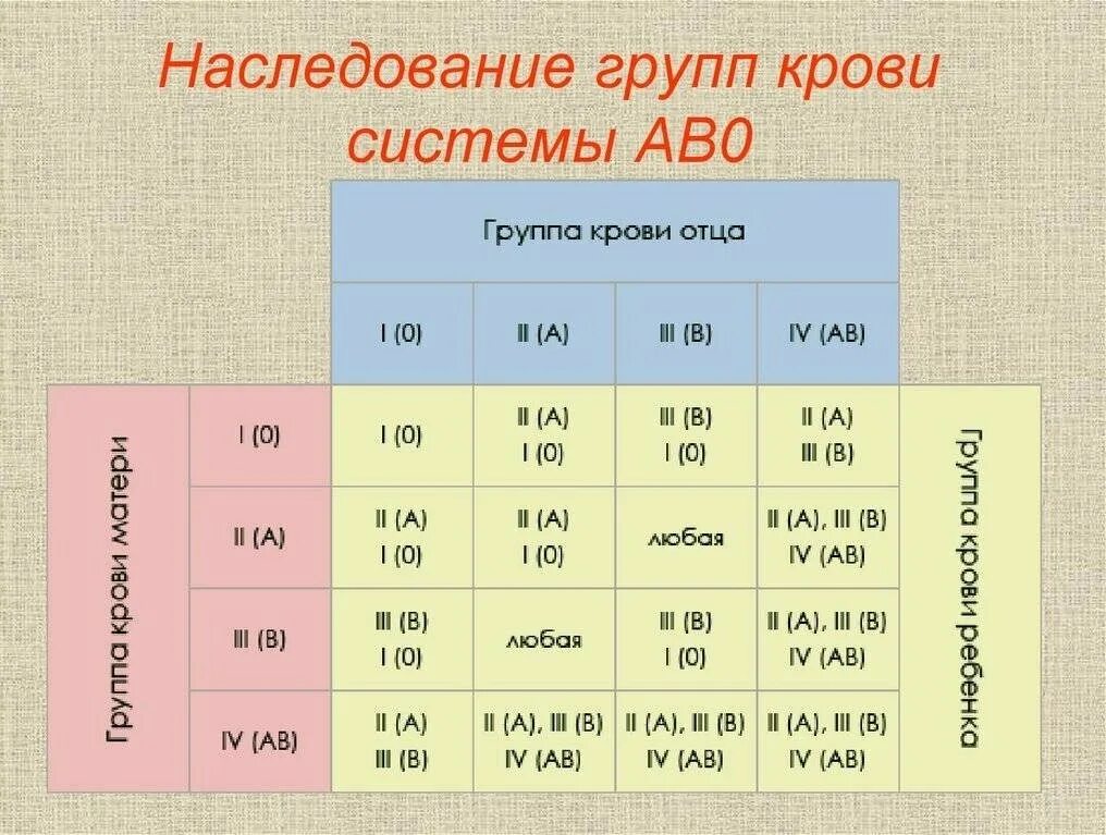 4 группа какой. Группа механизм наследования групп крови. Схема наследования групп крови и резус фактора. Таблица наследования групп крови АВО. Наследование групп крови генетика.