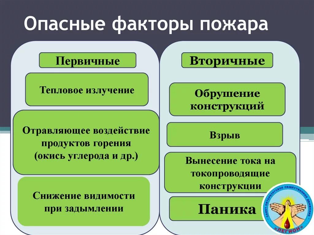 Первичные и вторичные поражения