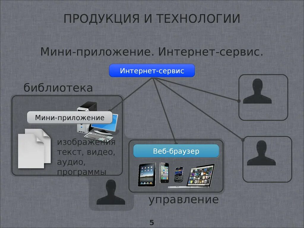 Какие основные интернет сервисы используются в рунете. Сервисы интернета. Интернет приложения.