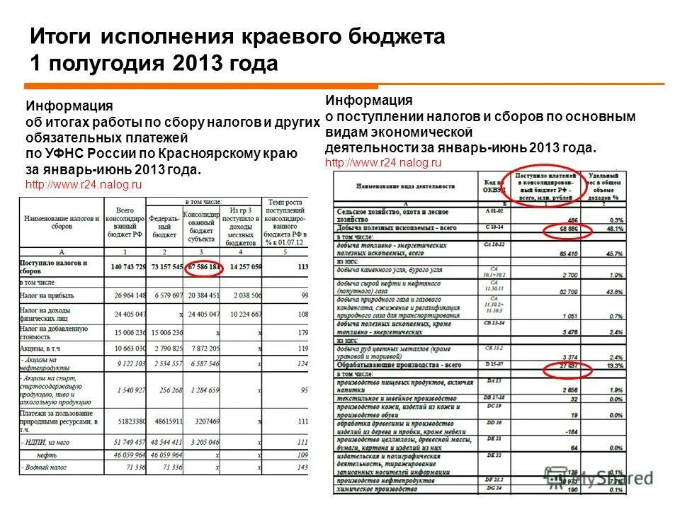 Анализ исполнения бюджета. Результаты исполнения бюджета. Статьи расходов бюджета. Результат исполнения бюджета формула. Результаты исполнения бюджета.