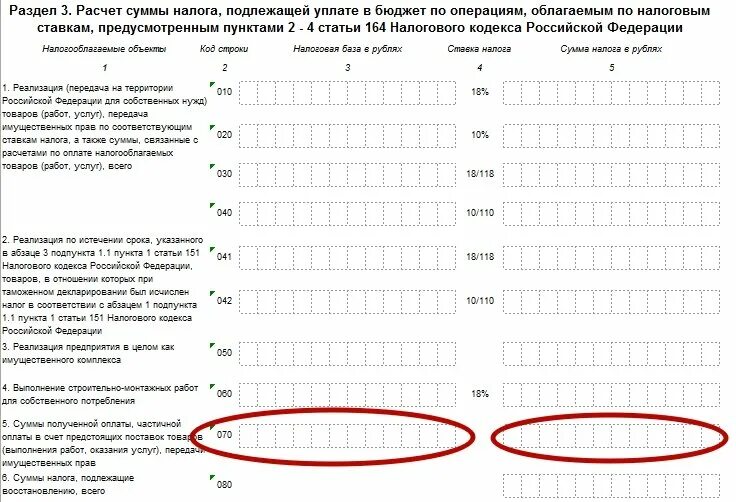 Налоги подлежащие уплате в бюджет. Расчет суммы налога. Налоговая декларация по НДС уплачивается. Сумма налога подлежащая уплате в бюджет. Сумма налога к уплате в бюджет.