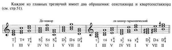 До мажор трезвучия с обращениями. Доминанта трезвучие. Тоника Субдоминанта Субдоминанта Доминанта.