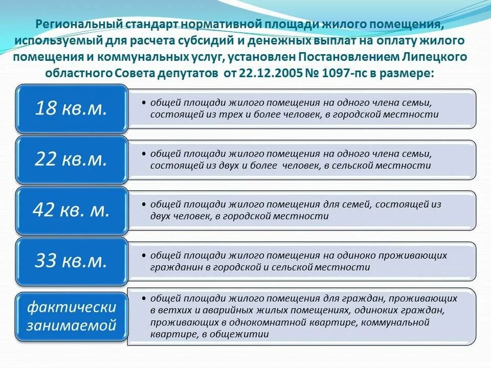 Площадь на субсидию