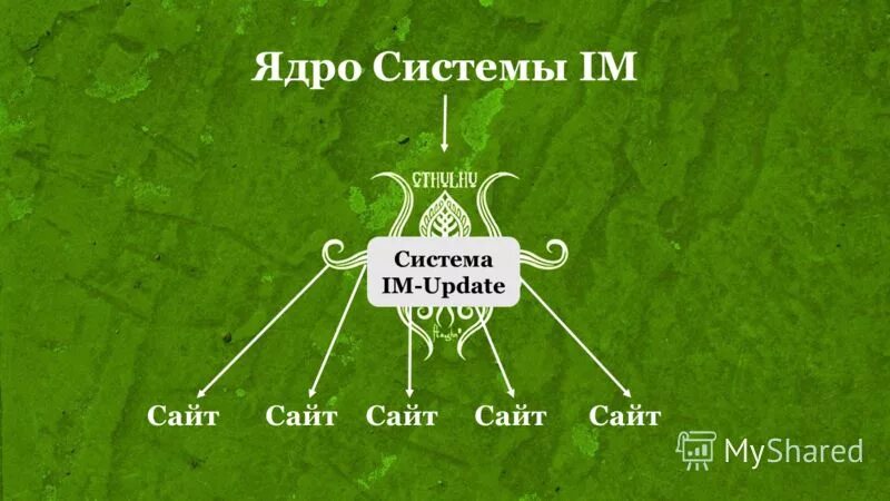 ядро системы не отвечает