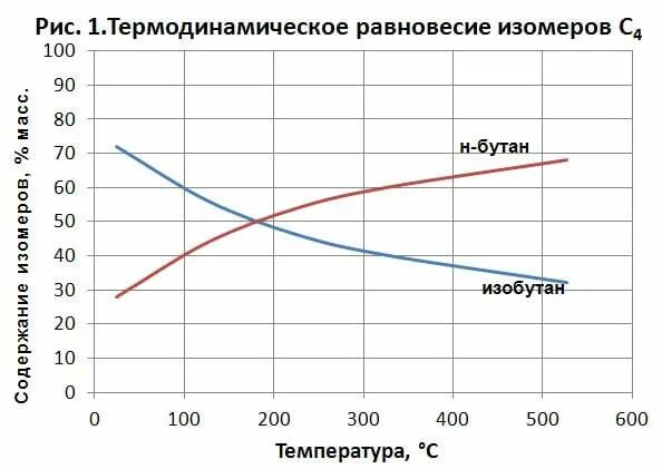 Нормальный бутан. Температура кипения бутана и изобутана. Изобутан бутан пропан температура горения. Изобутан таблица температур от давления.