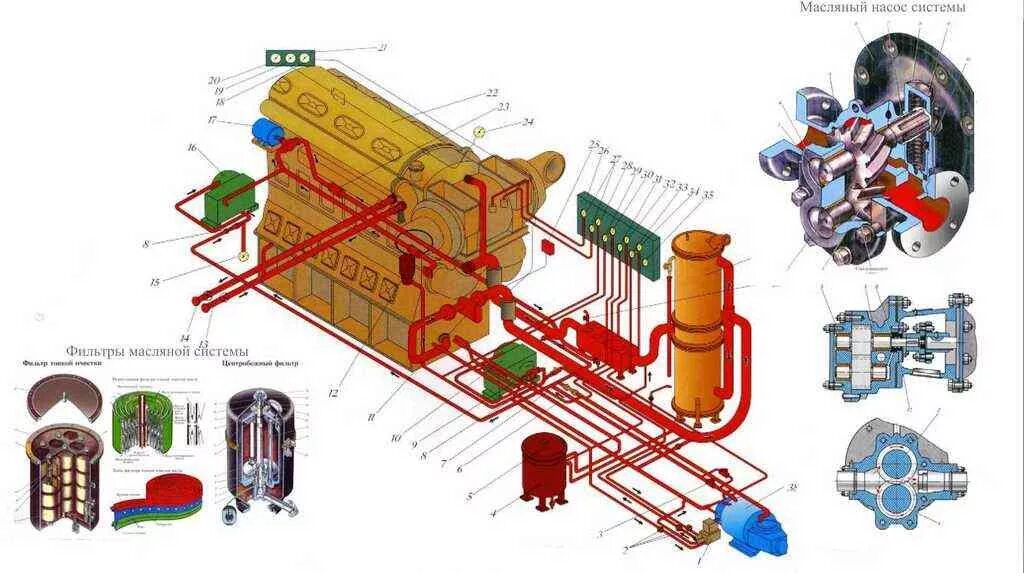 Масляная система дизеля тепловоза 2тэ116. Масляная система тепловоза 2тэ10мк дизель д49. Масляная система тепловоза 2тэ10у. Масляная система система 2 тэ116.