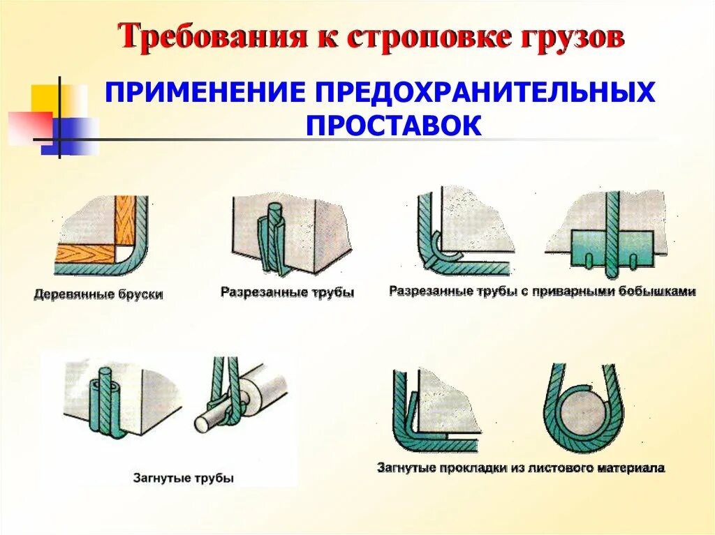 Для проверки надежности строповки груза необходимо. Строповка грузов. Правила строповки грузов. Углы строповки грузов. Подкладки для строповки грузов.