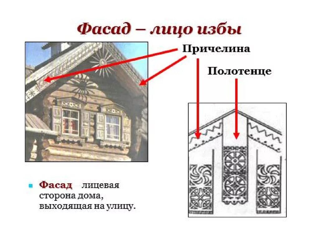 Значение слова полотенце. Причелина и полотенце русской избы. Русская изба причелина. Убранство русской избы причелина. Русская изба: причелина конек.