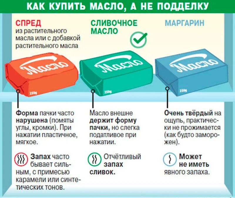 Какое должно быть хорошее масло. Фальсификация сливочного масла. как выбрать настоящее сливочное масло. масло сливочное инфографика. как правильно выбрать сливочное масло.