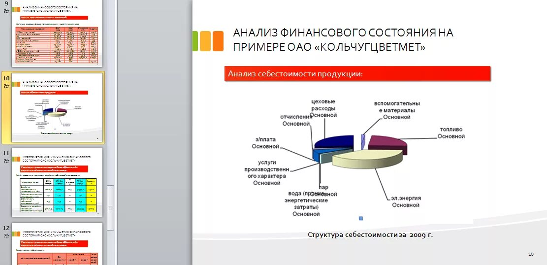 Как сделать финансовый анализ. Анализ для презентации. Финансовый анализ предприятия презентация. Презентация по анализу. Презентации по финансовому анализу.