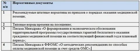 Утверждение штатных нормативов здравоохранения